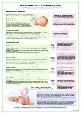 Уход за ребенком от рождения и до года