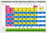 Периодическая система химических элементов Д.И. Менделеева (вариант 2)