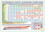 Растворимость солей, кислот и оснований в воде (вариант 3)