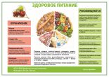 Здоровое питание