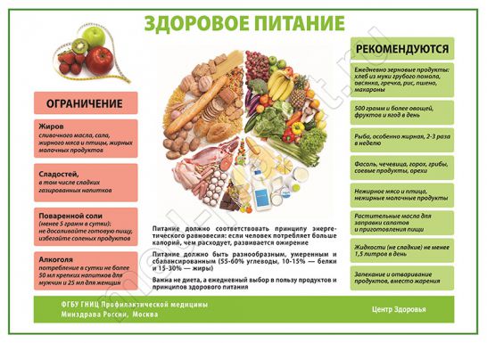 Здоровое питание