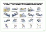 Основы правильного позиционирования и перемещения пациента с очаговыми поражениями головного мозга