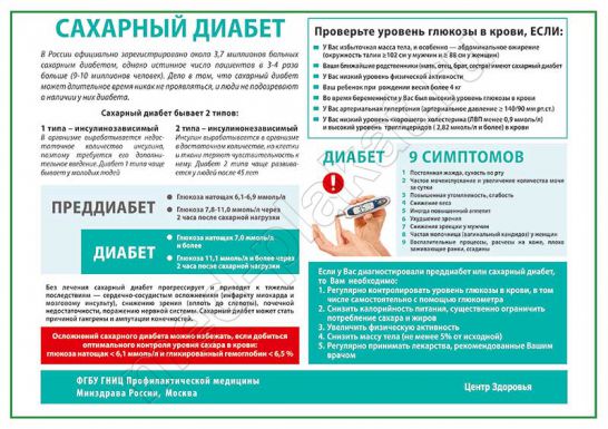 Сахарный диабет