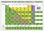 Периодическая система химических элементов Д.И. Менделеева (вариант 3)