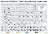 Периодическая система химических элементов Д.И. Менделеева