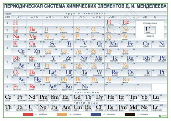 Периодическая система химических элементов Д.И. Менделеева