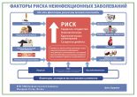 Факторы риска неинфекционных заболеваний