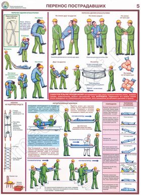 Перенос пострадавших