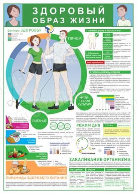 ЗОЖ гигиена спорт питание