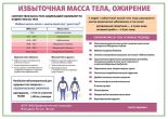 Избыточная масса тела, ожирение