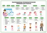 Рекомендуемые профилактические прививки для ребенка