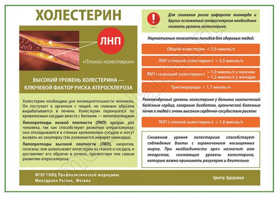Холестерин