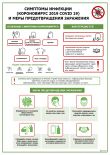 Симптомы инфекции (Коронавирус 2019, Covid 19)