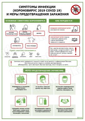 Симптомы инфекции (Коронавирус 2019, Covid 19)