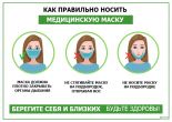 Как правильно носить маску