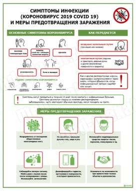 Симптомы инфекции (Коронавирус 2019, Covid 19)