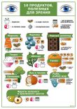 10 продуктов, полезных для зрения