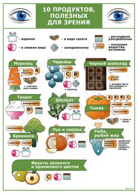 10 продуктов, полезных для зрения