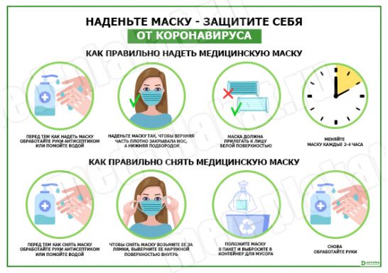 Как правильно надеть и снять маску