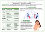 Прививки профилактика тяжелых инфекций