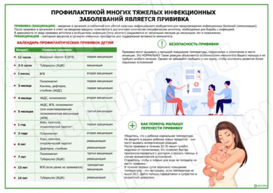 Прививки профилактика тяжелых инфекций